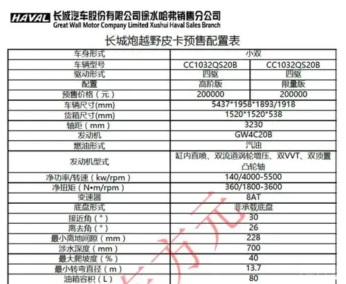 预售价20万 长城炮越野版接受到店预订