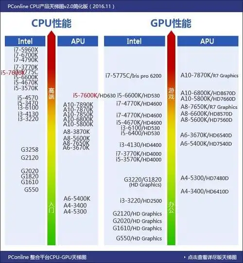 intel七代酷睿i5-7600k评测:说没挤牙膏的给我站出来