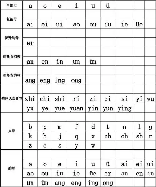 拼音字母表汇总1