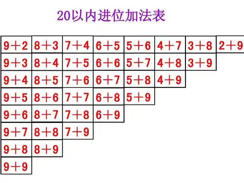 20以内的进位加法和退位减法__单元复习