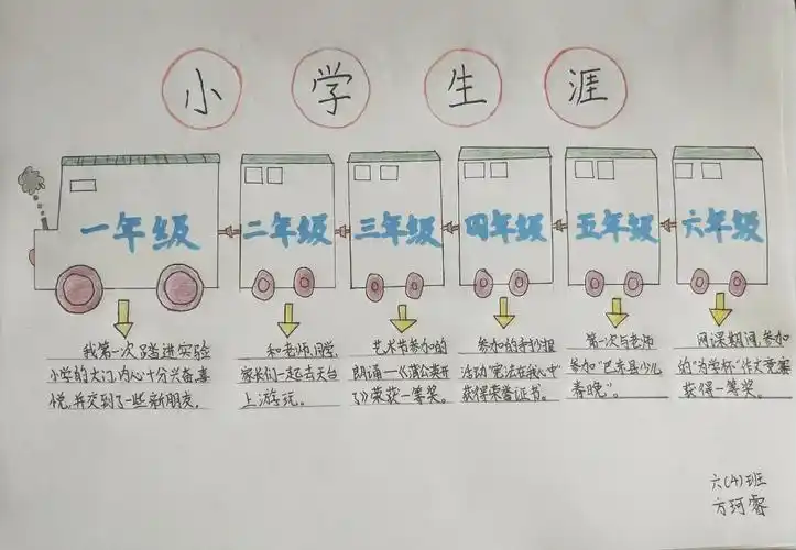 小学时光轴——如一列开启的火车带我驶向远方