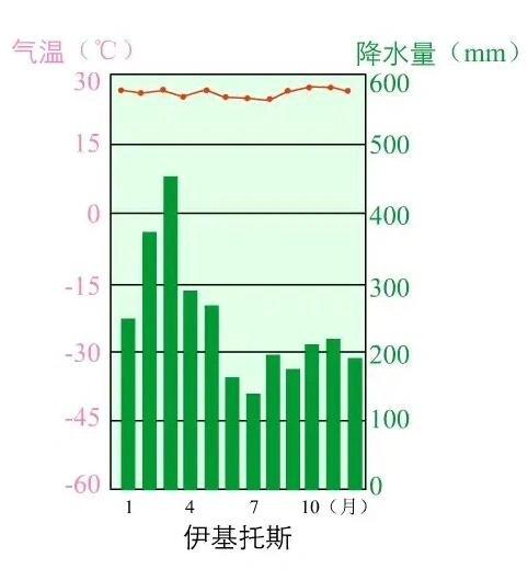 降水量最多的热带雨林气候为什么水灾少