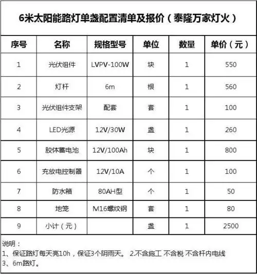 6米太阳能路灯报价单(报价)