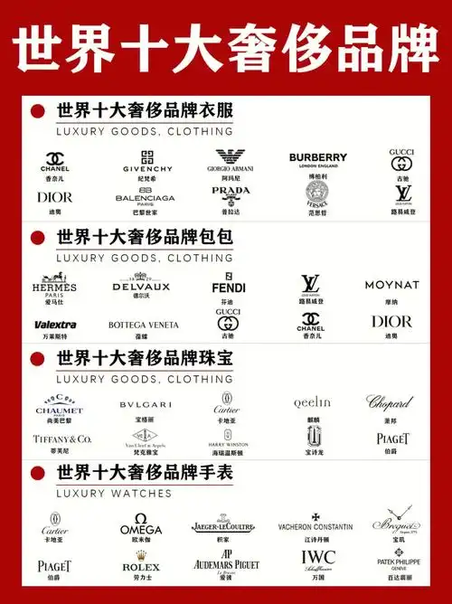 一分钟带你了解各大奢侈品60
