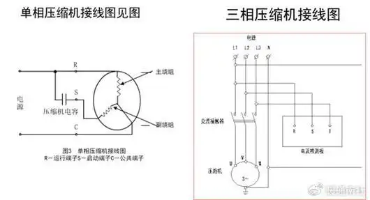 空调器安装规范与大件维修注意要点