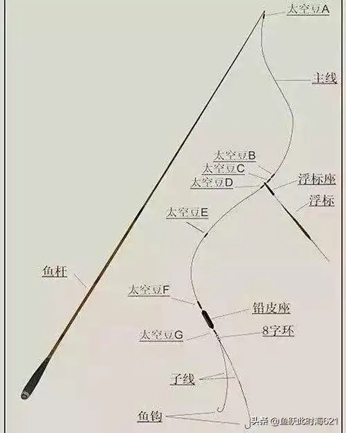 鱼钩怎么绑鱼钩怎么绑图解