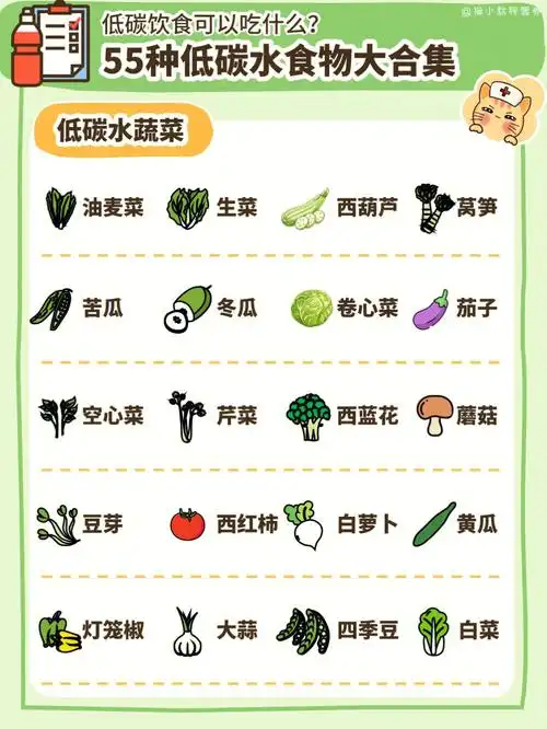 低碳饮食吃什么55种低碳水食物清单