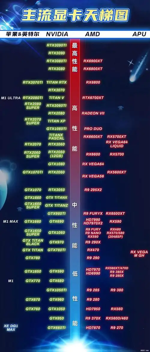 显卡排行榜价钱图 显卡排行榜2020图片