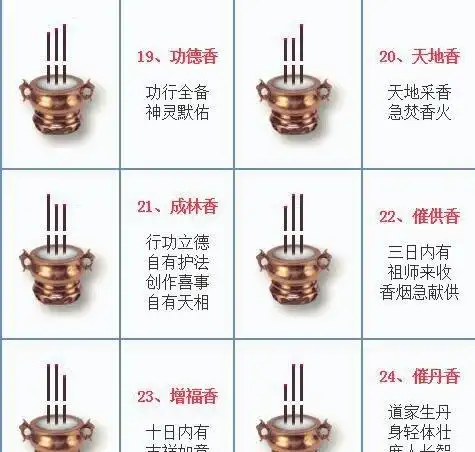 佛教二十四香谱图解24种烧香图解香谱二十四法图