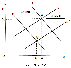 金银岛由供求关系谈西北甲醇