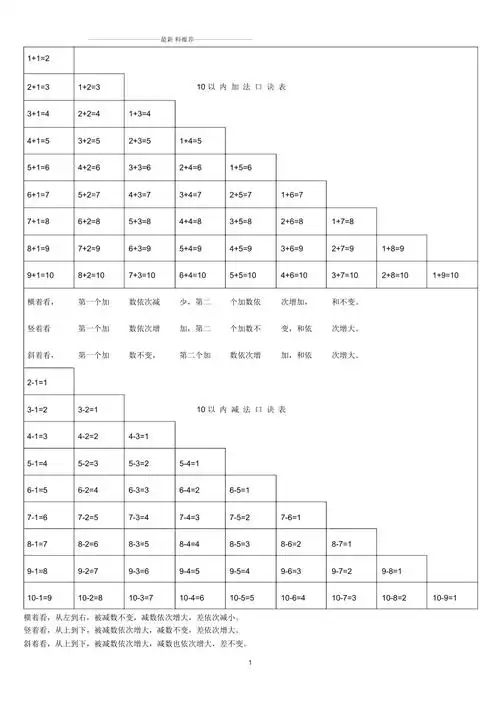 10以内加减法口诀表