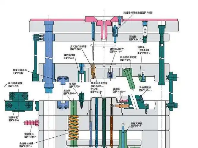 图解塑胶模具零件名称