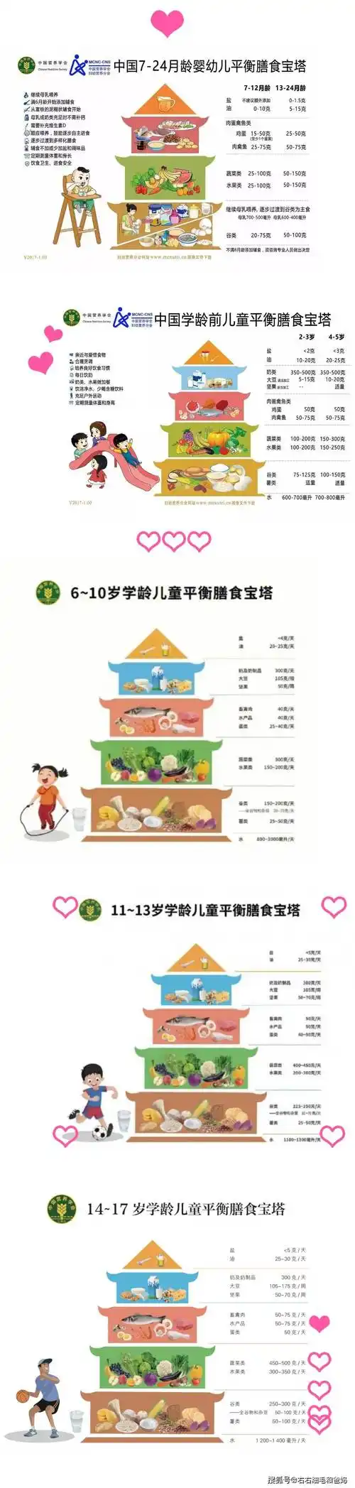 孩子_运动_营养