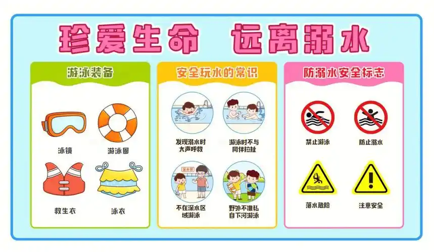 防溺水黑板报  #幼儿园防溺水  #防溺水安全教育  #暑假防溺水安全