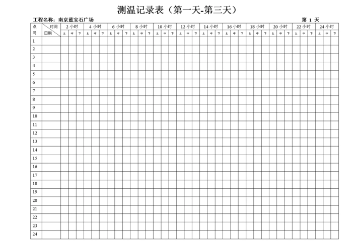 测温记录表(前三天).doc