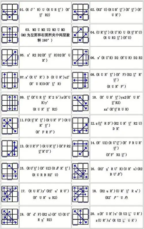 魔方cfop快速复原公式详实介绍