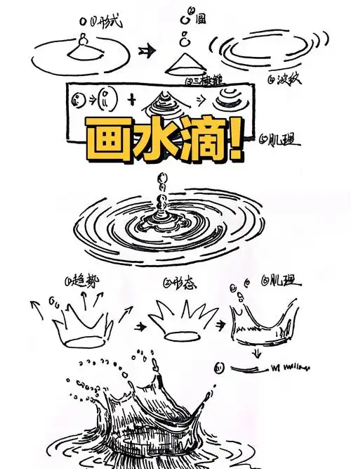 画水滴!