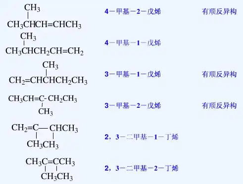 c6h12的同分异构体 写出来