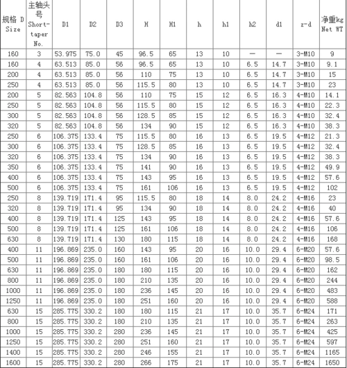 c型短锥四爪单动卡盘k72