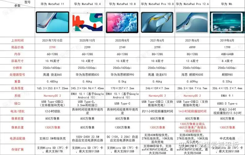 华为系列平板推荐|华为 mate pad 11|华为 mate pad po