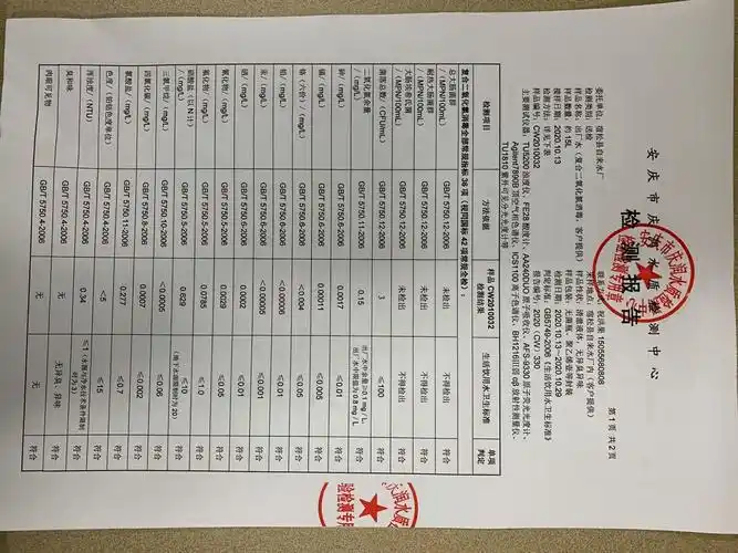 2020年10月出厂水水质检验报告