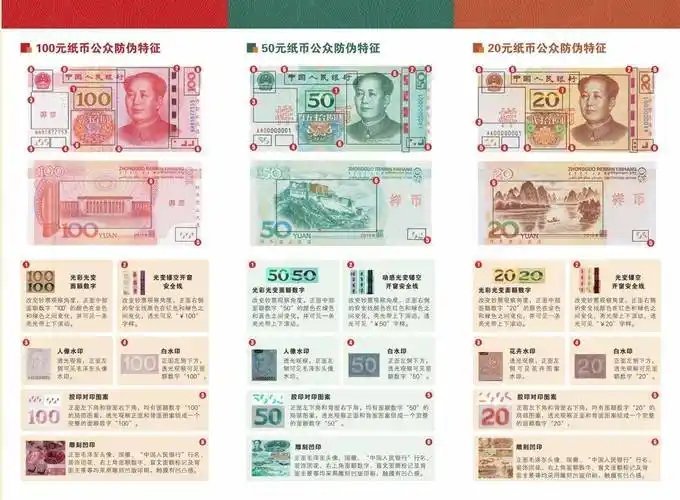 警惕新类型假币