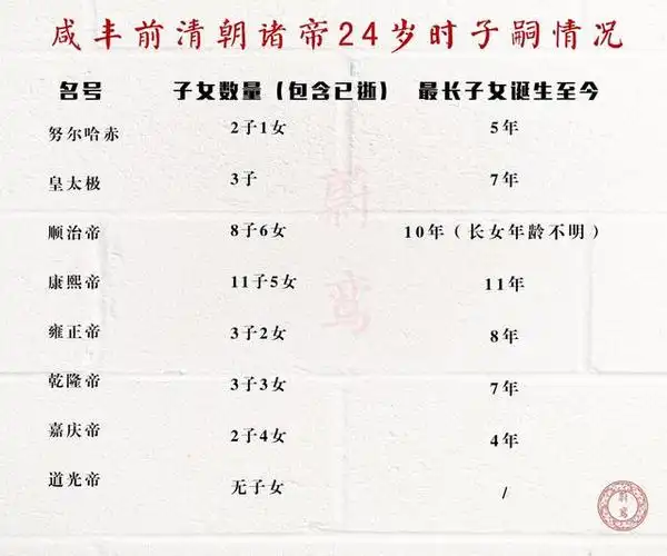 从微观层面说,在初期,最得宠的就是兰贵人叶赫那拉氏,道理也很简单