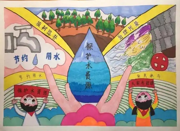 绘制成图画,向身边所有的人发出倡议:节约用水,从我做起