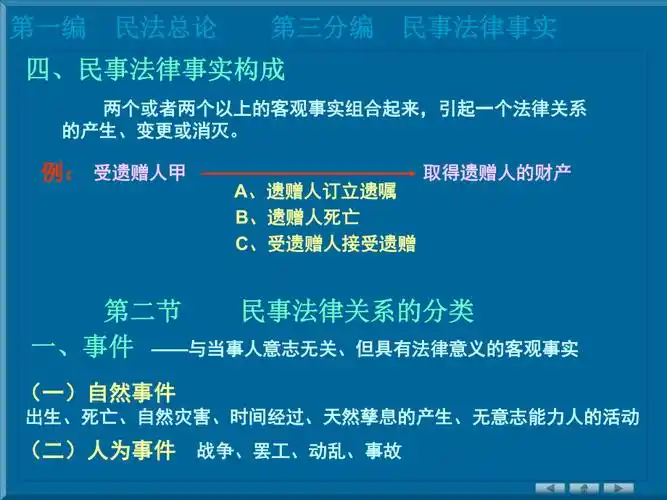 《民事法律事实》ppt课件