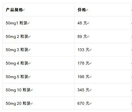 认真对待粉色小药丸金戈伟哥的服用注意事项