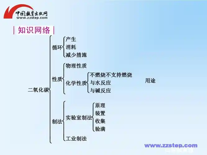 2013年中考一轮化学复习课件:第4课时二氧化碳答案ppt