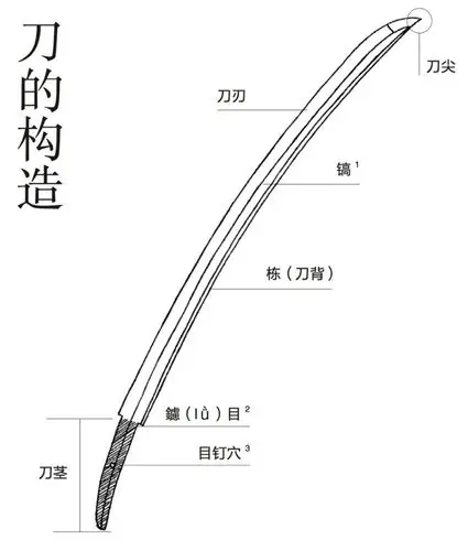 高仓健与刃藏不散的形制下有美的存在