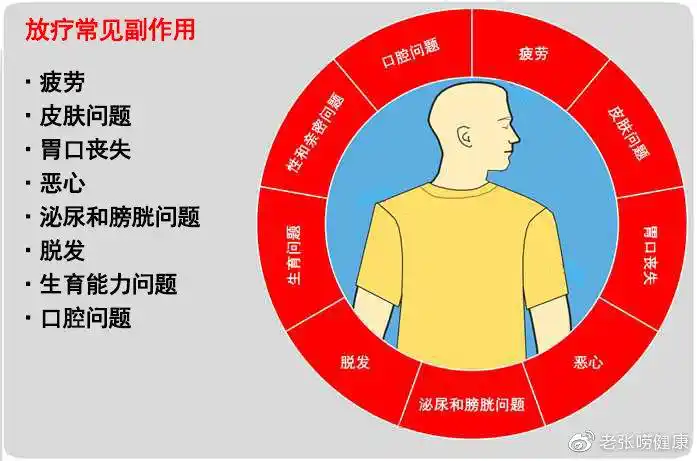 放疗杀癌反而自伤放疗副作用真的不可避免看看中医如何说