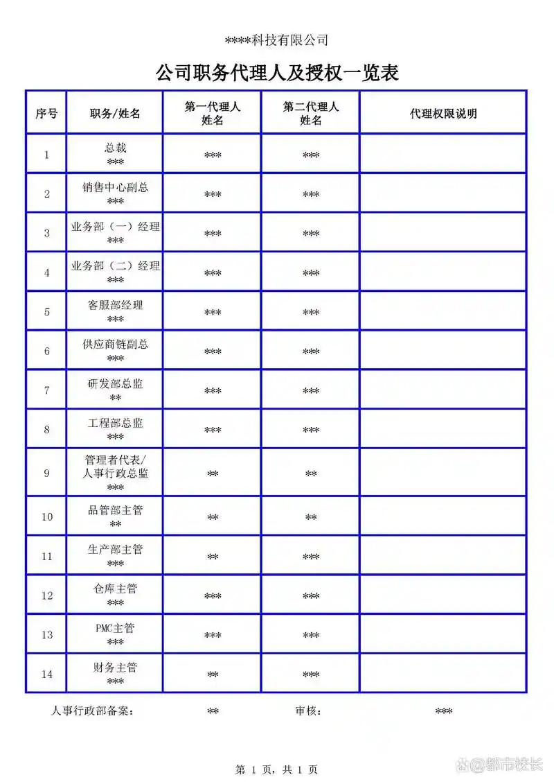 公司各岗位职务代理人制度