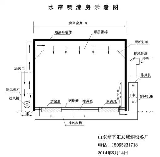 王保梁(山东邹平汇友烤漆设备厂)