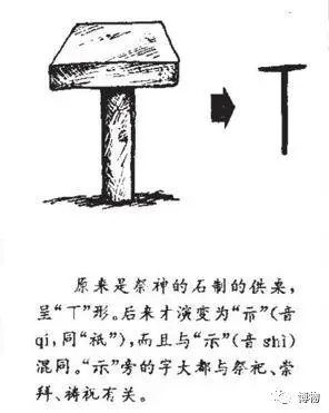 甲骨文中比较象形的"示"字."示"做偏旁时,并不是"表示,请示"的意思.