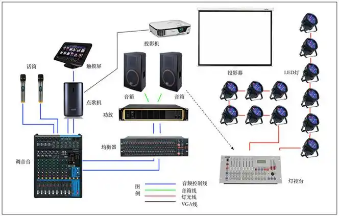 灯光系统可为多功能厅表演舞台和演员呈现更加丰富绚丽的视觉效果
