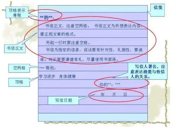 小学生写信格式图片然后空两格开始写