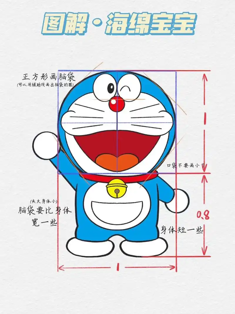 哆啦a梦图解教程.#绘画教程 #一起学画画 #简笔画 #简笔 - 抖音