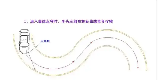 科目二s弯技巧图解,最强考试攻略,一看绝对能过