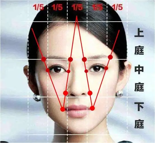 占答,这里我就从每个人的自身的五官和骨骼比例,这些先天性的条件