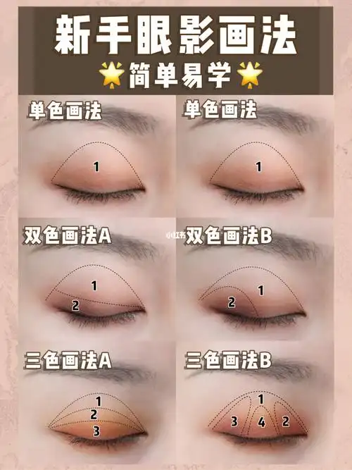 新手眼影画法 | 简单易学