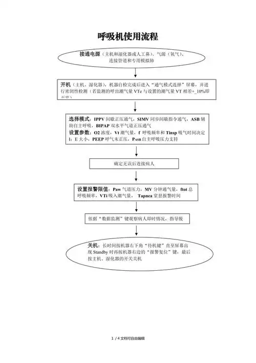 呼吸机操作流程图