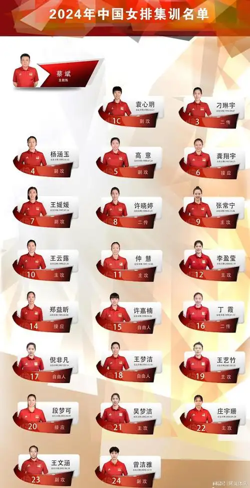 名单,蔡斌爱徒回归,朱婷无缘,名宿杨昊都看不下去了|中国女排|中国
