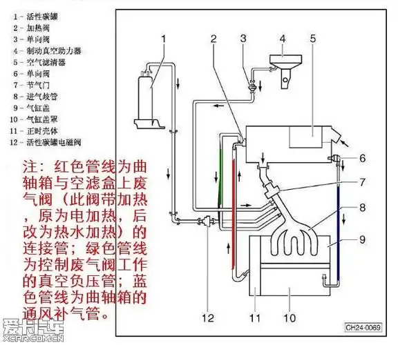 浅谈大众1.6 16v发动机废气阀的原理及保养