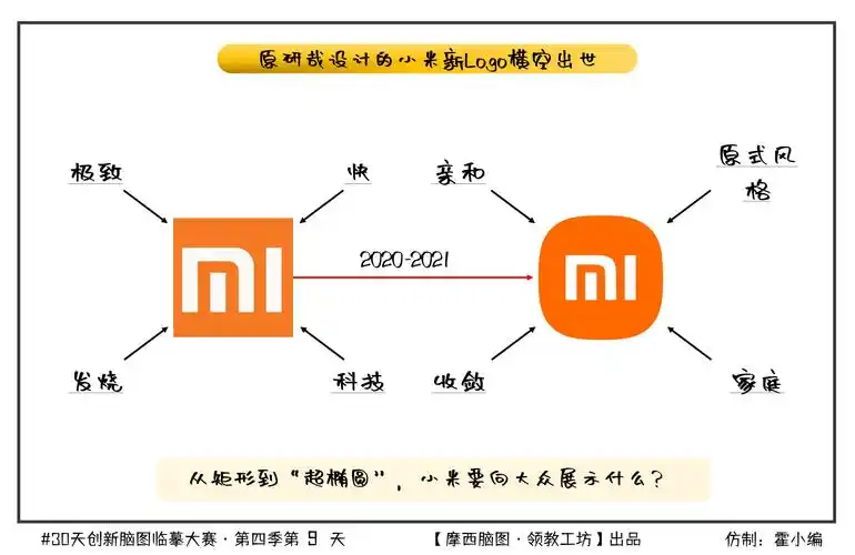 09小米新logo要向大众展示什么20210809