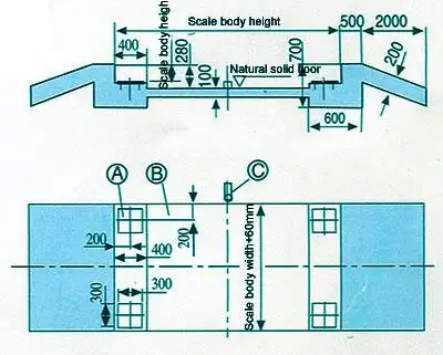 汽车衡基础地磅基础制作流程及方案注意事项