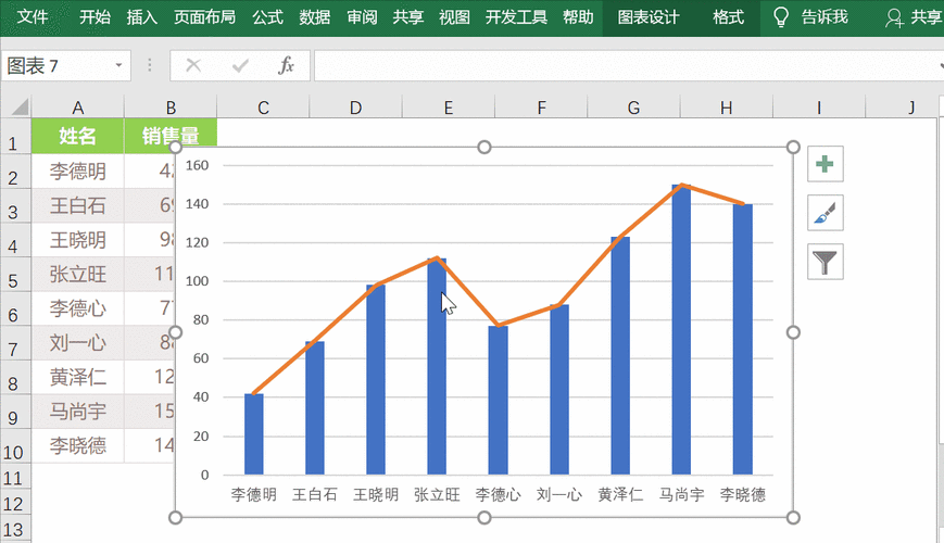 漂亮的折线柱形图,原来是这么做的!