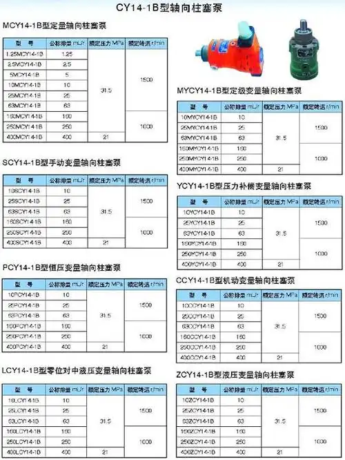 柱塞泵规格选择方法(附柱塞泵规格型号一览表)-宝商在线