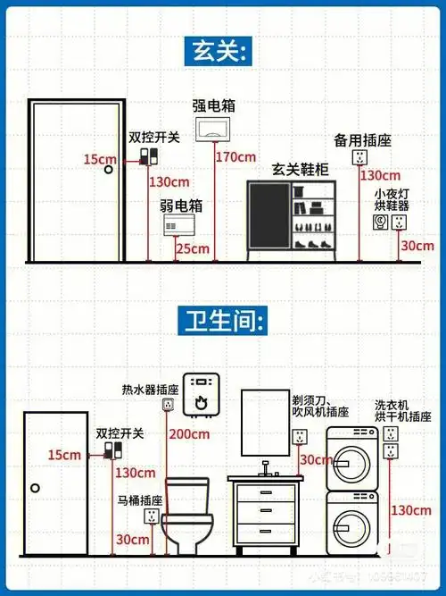 全屋开关插座布局  #装修干货  #装修  #开关插座  #装修时要避免